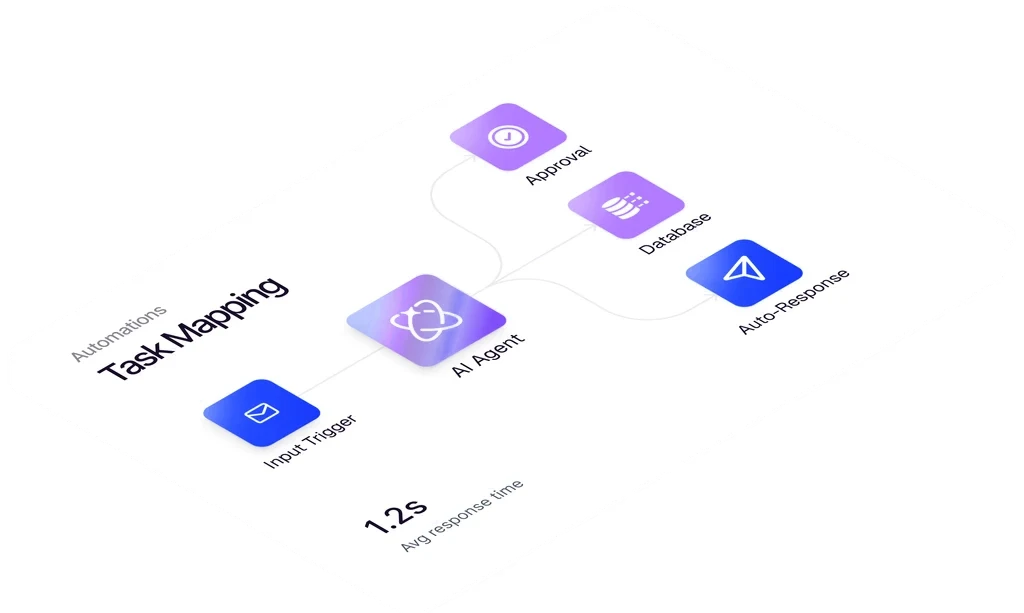 Prospect data integration workspace