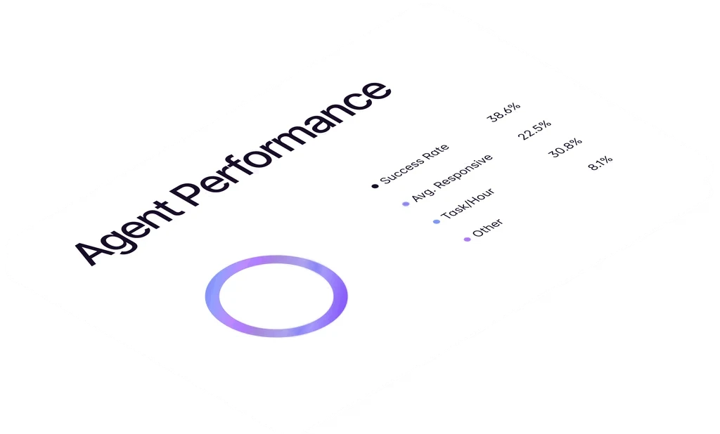 Campaign analytics dashboard