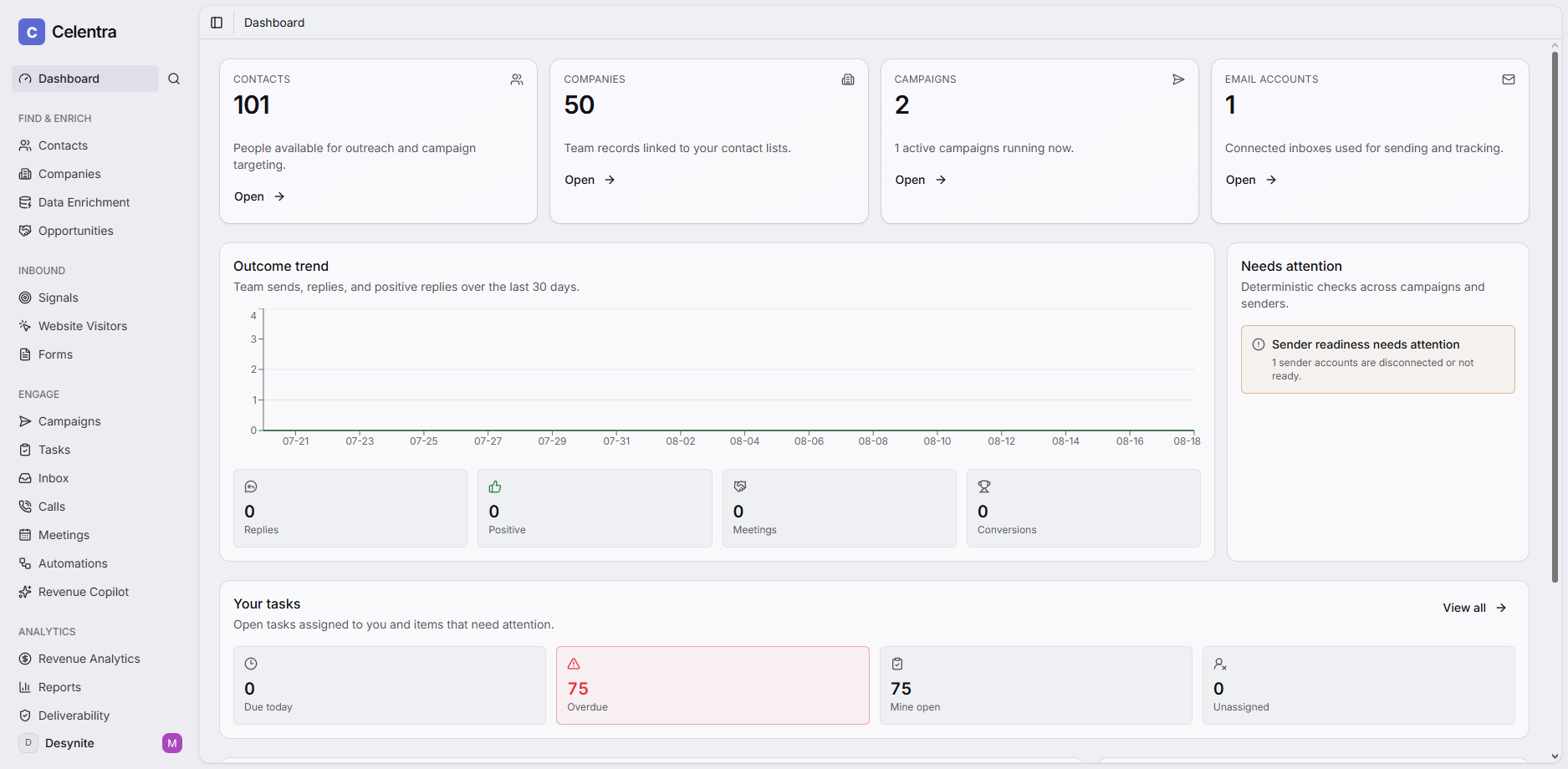 Celentra outbound workspace showing multichannel sequences, campaigns, and reply scoring